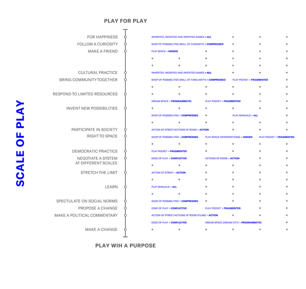 Scale of Play. Febrik 2017.